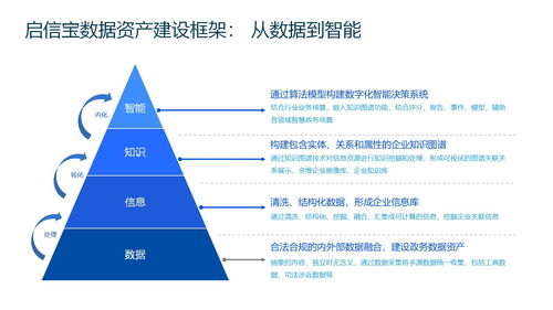 合合信息 以數據資產管理驅動新質生產力，賦能資本管理與產業新發展