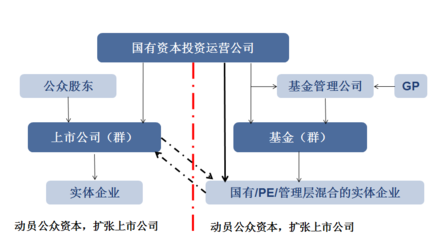 中美嘉倫國資國企十四五發展規劃 聚焦資本管理與發展的新篇章