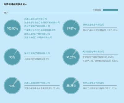 中國(guó)市場(chǎng)僅存1%份額 三星加速布局移動(dòng)終端未來(lái)競(jìng)爭(zhēng)力