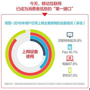 2016情景營(yíng)銷白皮書 品牌營(yíng)銷進(jìn)入情景4.0時(shí)代——移動(dòng)終端設(shè)備銷售新視角